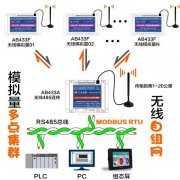 點對點 無線 模擬 量 信號傳